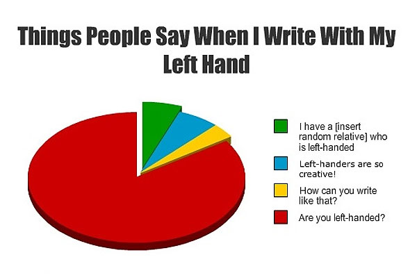 left_handed